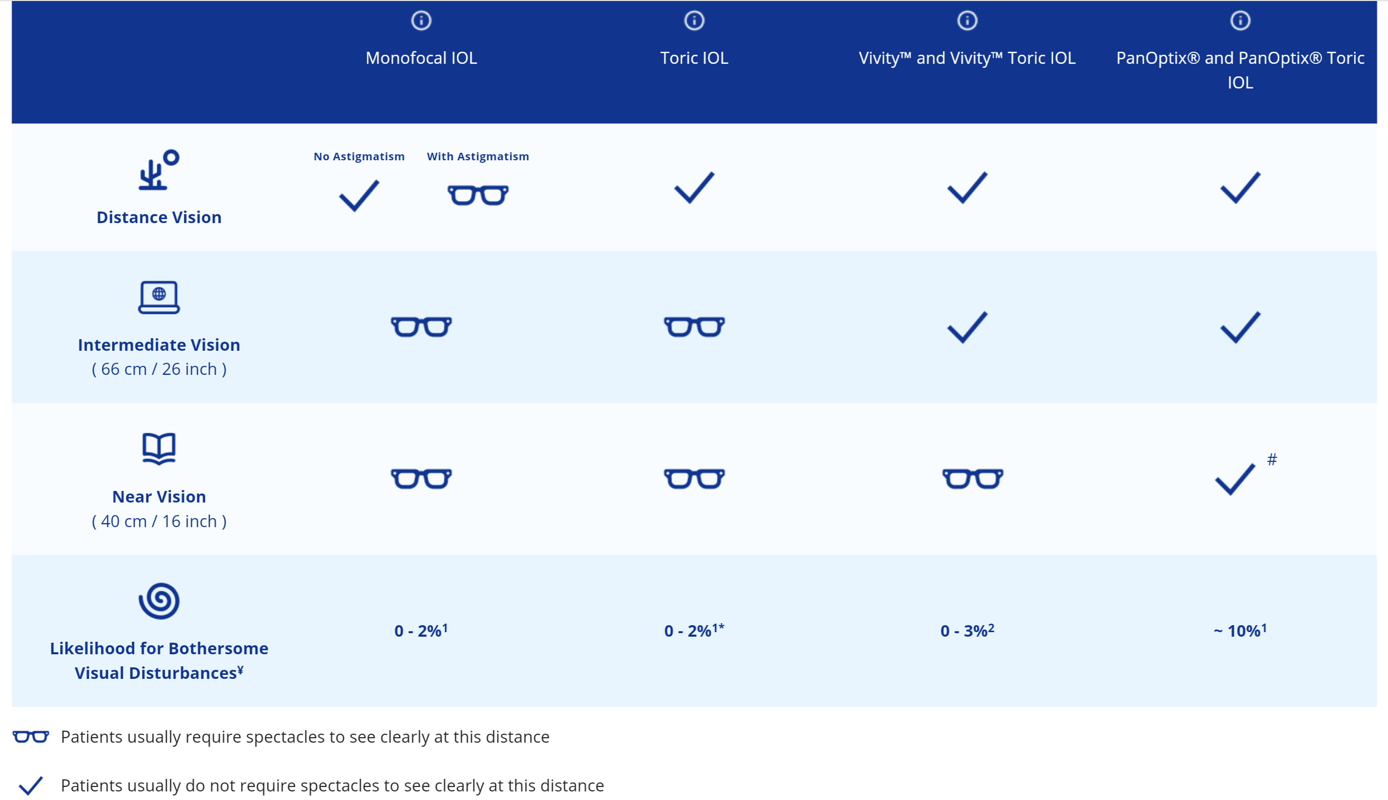 Cataract-Products Check
