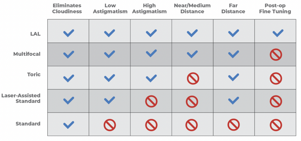 The Ideal Lens Chart